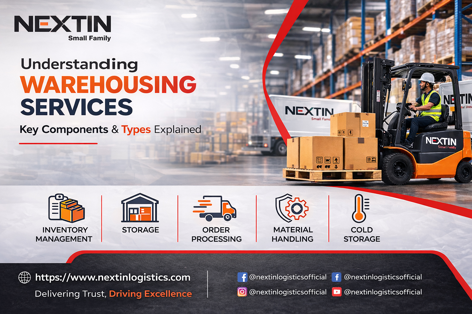 Understanding Warehousing Services: Types, Components & Modern Solutions