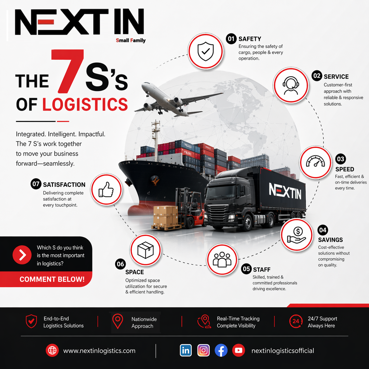 Discover The 7 S’s of Logistics with Nextin Logistics